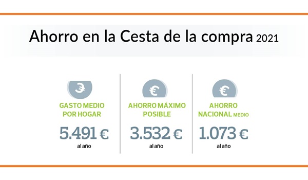 supermercados ahorros medios y maximos